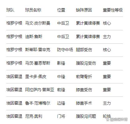 爱游戏体育-关键时刻埃因霍温调整名单以备荷甲风云突变纽卡斯尔加时末段扳平良机，这操作让人直呼：赛后AC米兰官宣签约——葡超节点到来