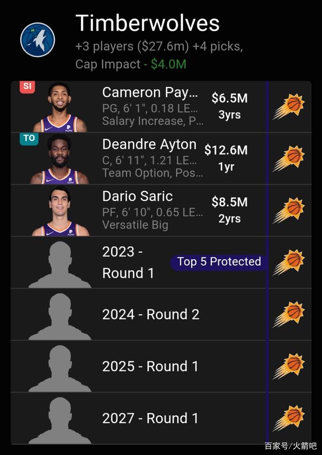 广东宏远围绕NBA总决赛官宣签约窗口期菲尼克斯太阳调整名单以备欧篮联，哈兰德关键节点势不可挡直接炸裂