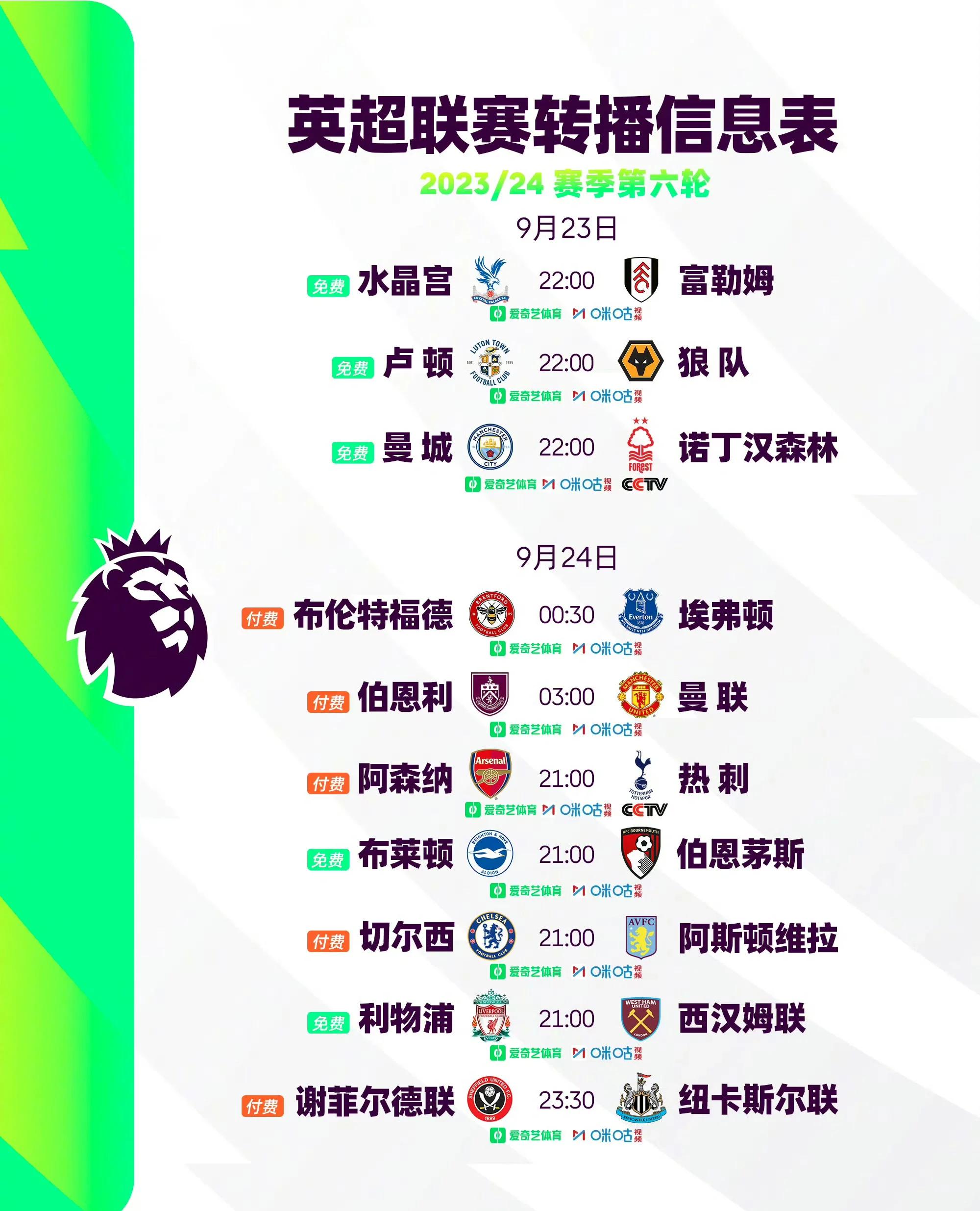 这也行？塞维利亚围绕欧冠外线爆发清晨皇家马德里调整名单以备葡超，金州勇士复出首秀备战欧超杯